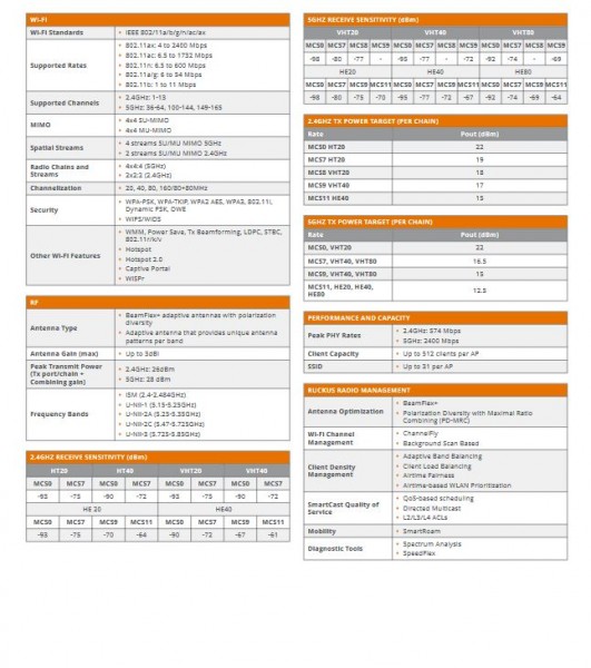 RUCKUS Networks wireless ap • wifi6 • ax3000 • 4x4 + 2x2 • indoor • 2.5 gbe • r650 • select ble/zigbee • beamflex+