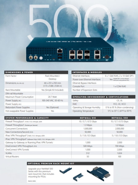 Clavister NetWall 550 NGFW Essentials Services, Yearly