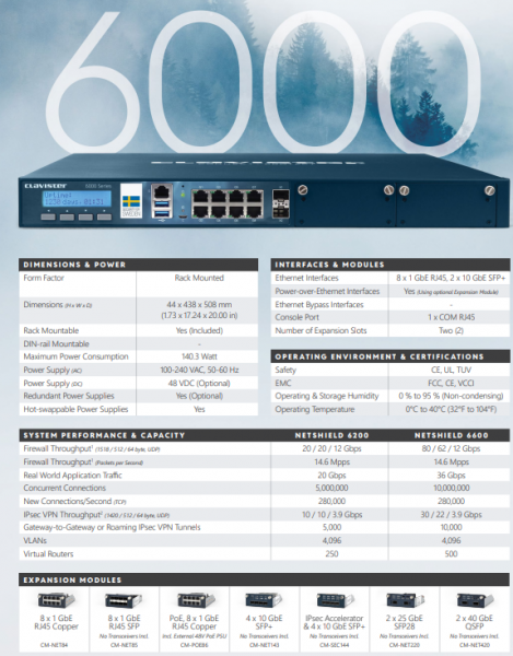 Clavister NetShield 6600 Premium Services, Yearly