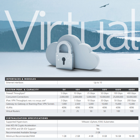 Clavister NetShield 50V Premium Services, Yearly