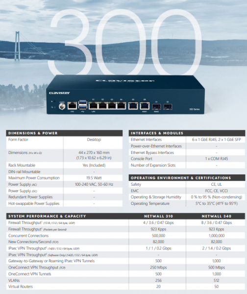 Clavister NetWall 300 Series Cold Standby unit