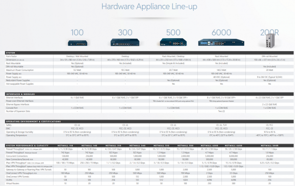 Clavister SFP Gigabit Transceiver, 1000BASE-T, RJ45