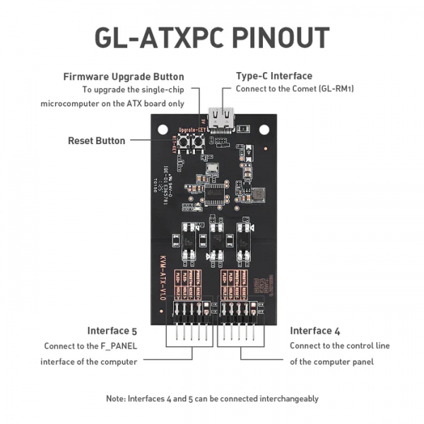 ALLNET KVM over IP RM1 Comet zbh. ATX Board