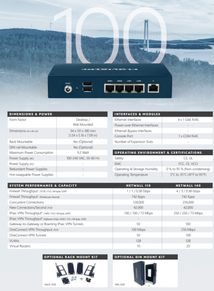 Clavister NetWall 140 NGFW Enhanced Services, Monthly