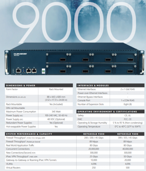 Clavister 4x 25 GbE QSFP28 (No transceivers included)
